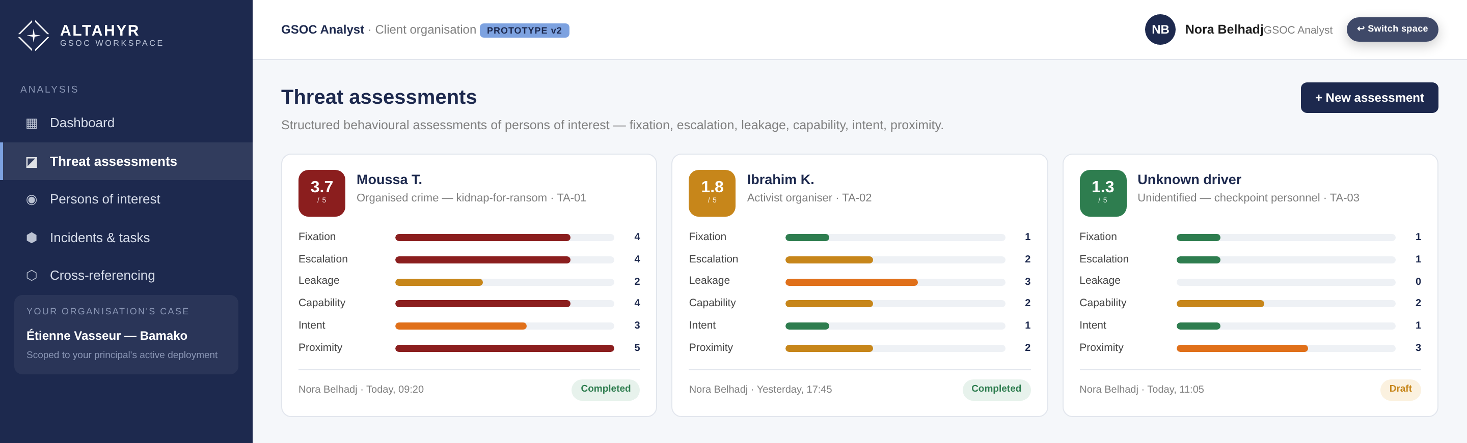 Apex — behavioural threat assessment