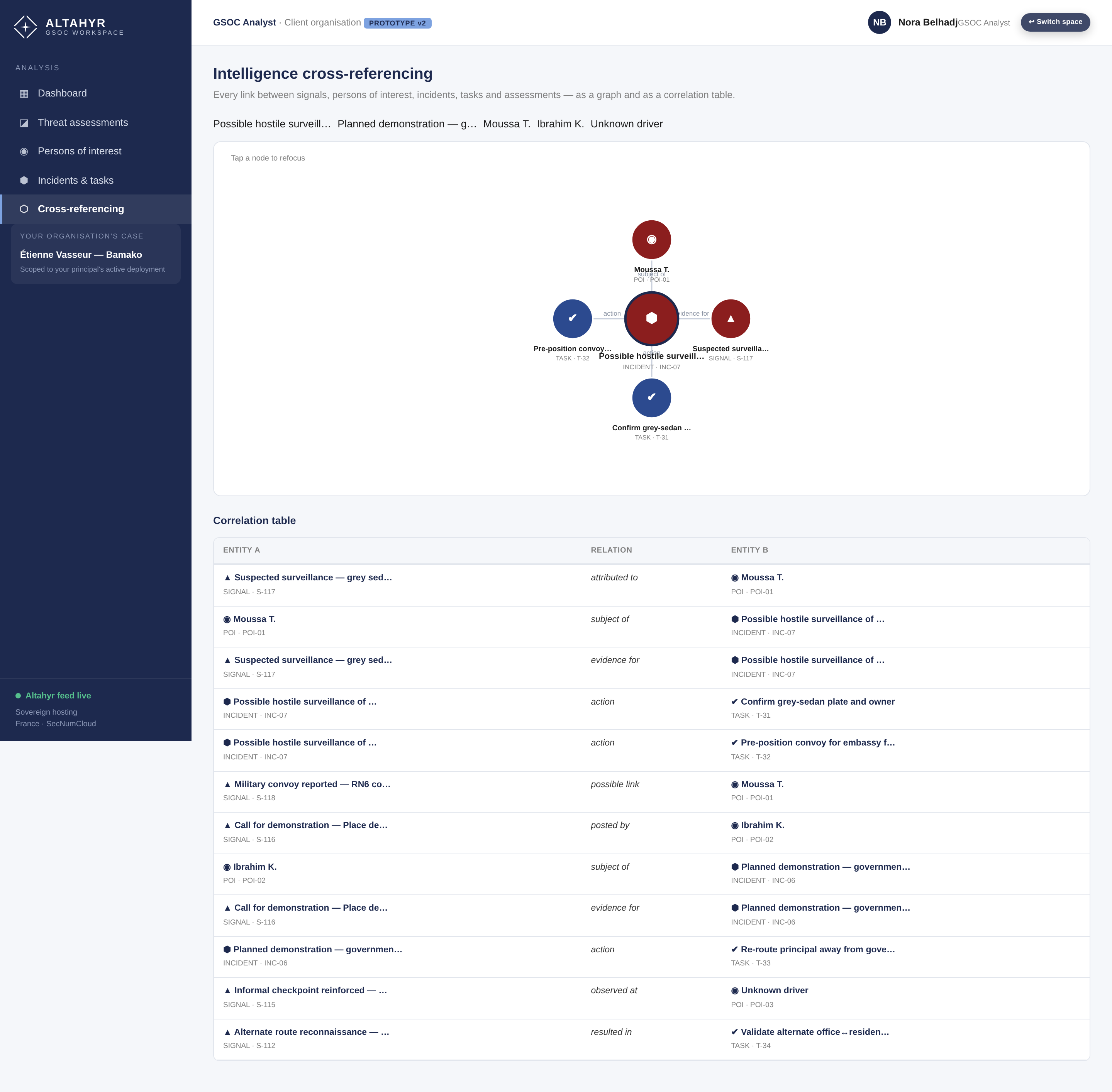 Apex — connected intelligence graph