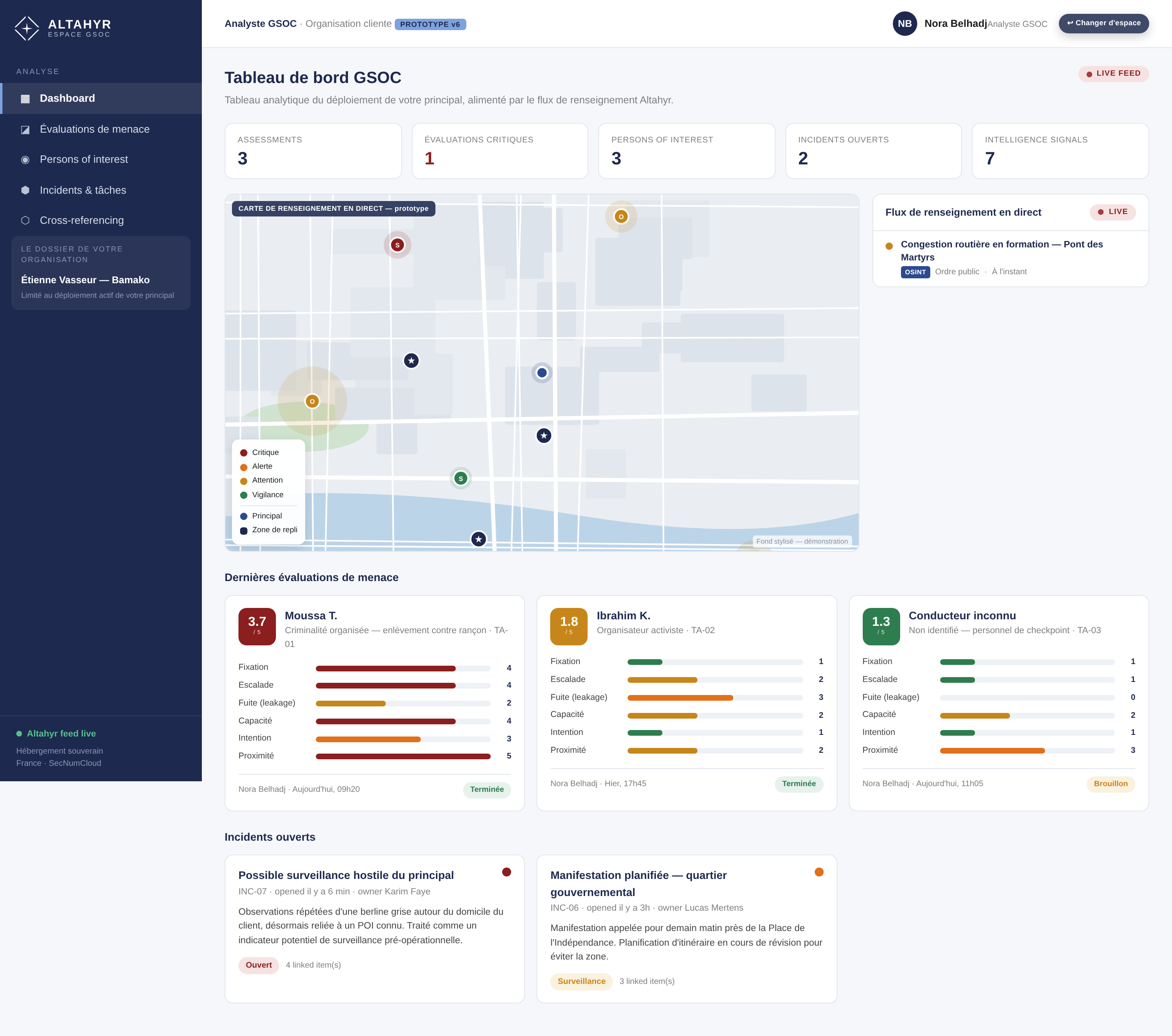 Apex : tableau de bord GSOC
