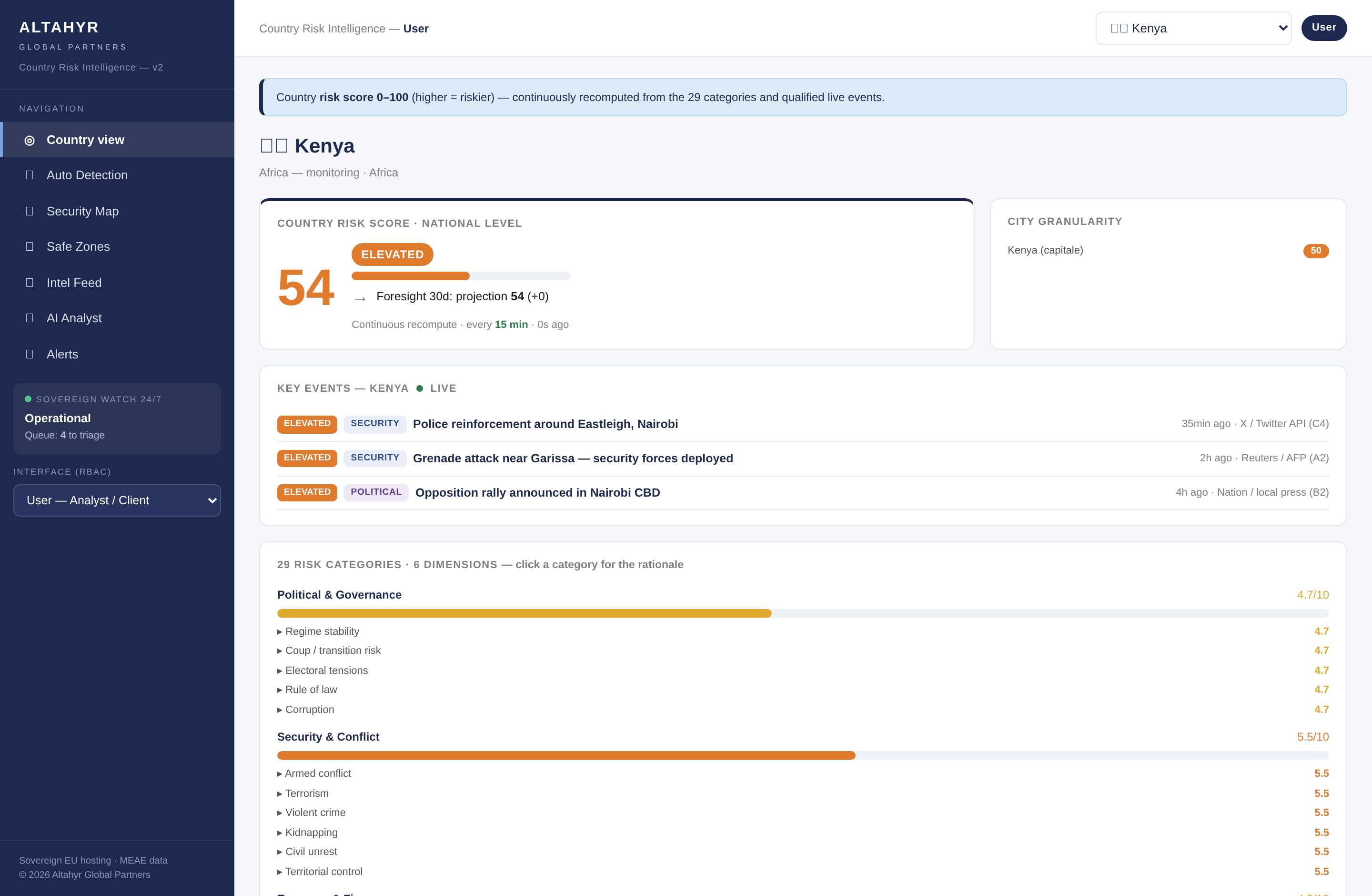 Atlas — country risk score and categories