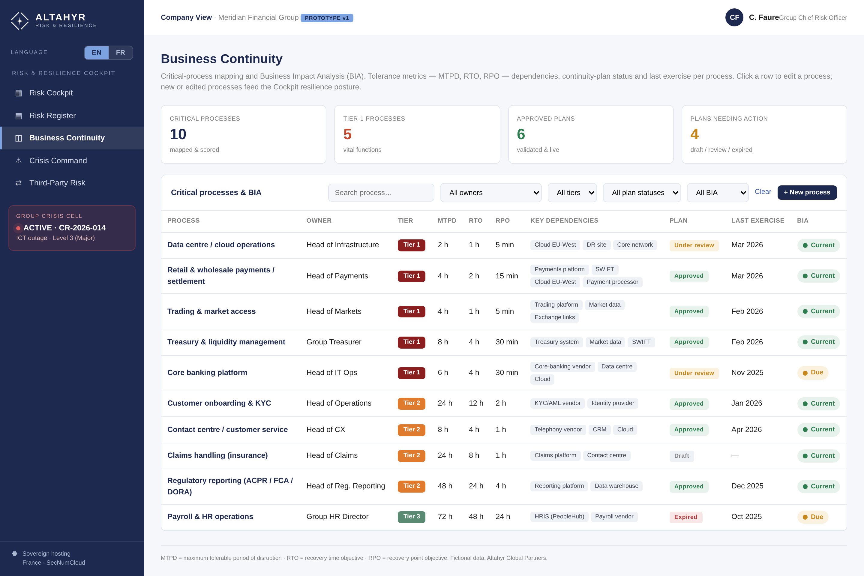 Citadel — business continuity and BIA