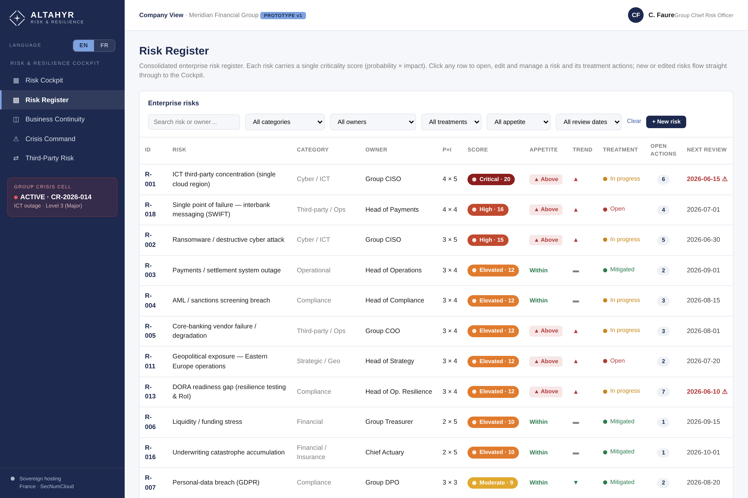 Citadel — consolidated risk register