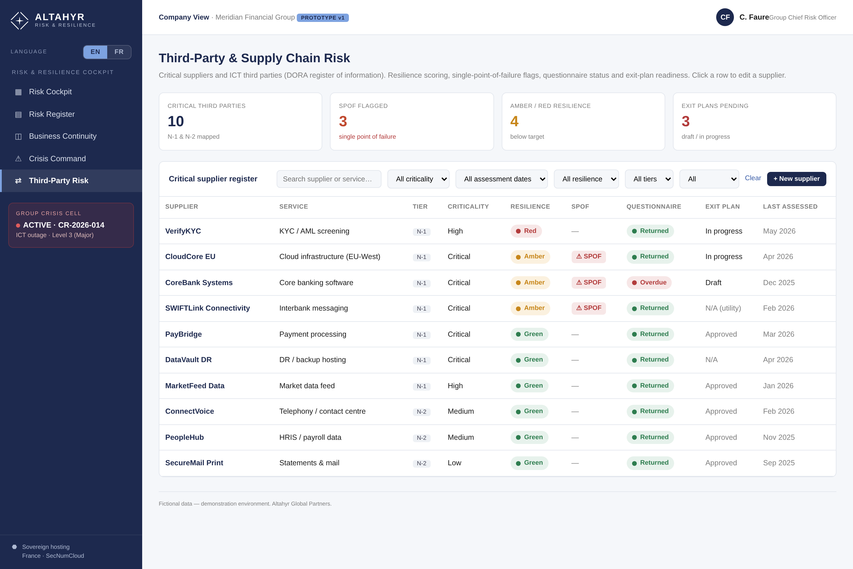 Citadel — third-party and supply-chain risk