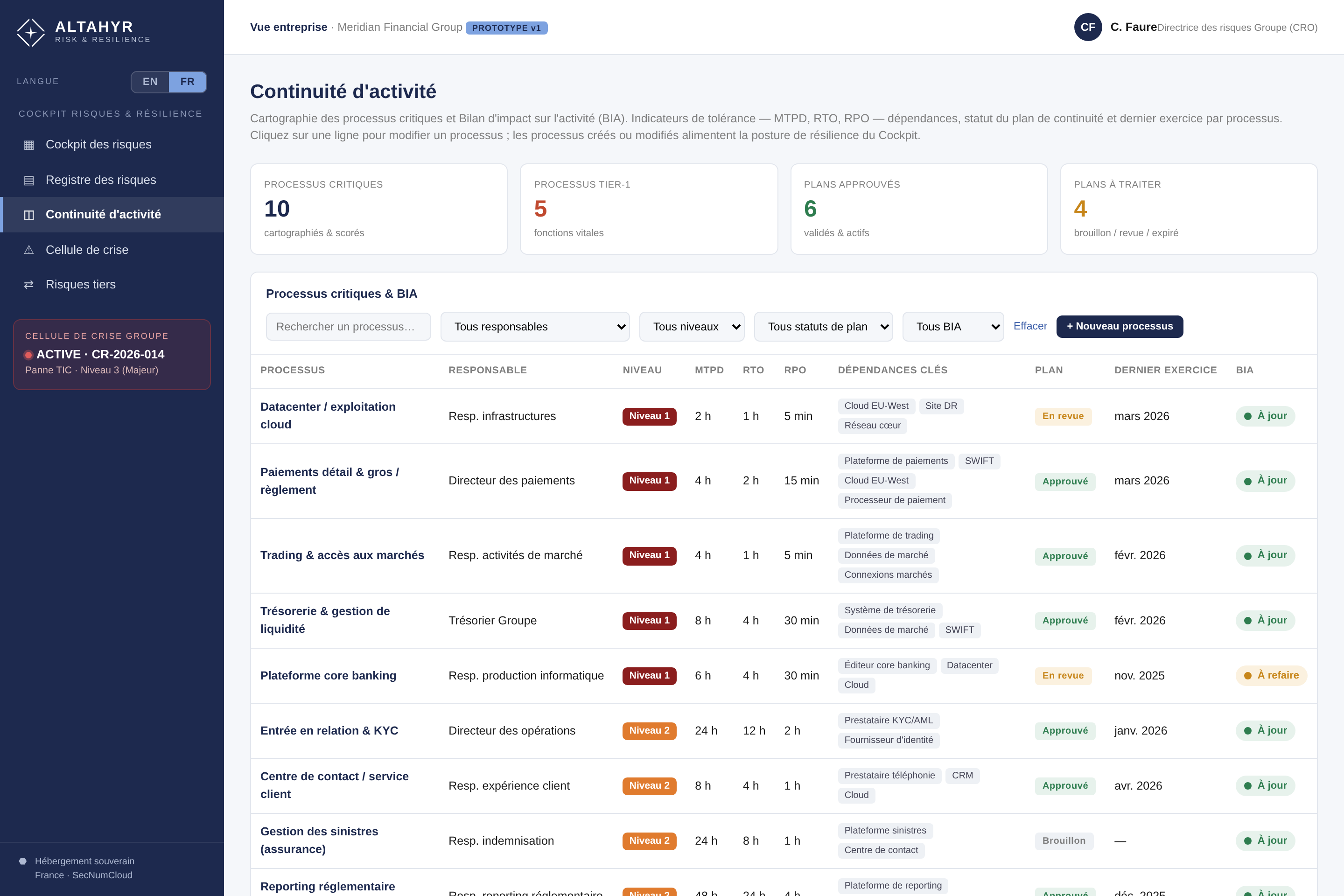 Citadel : continuité d’activité et BIA