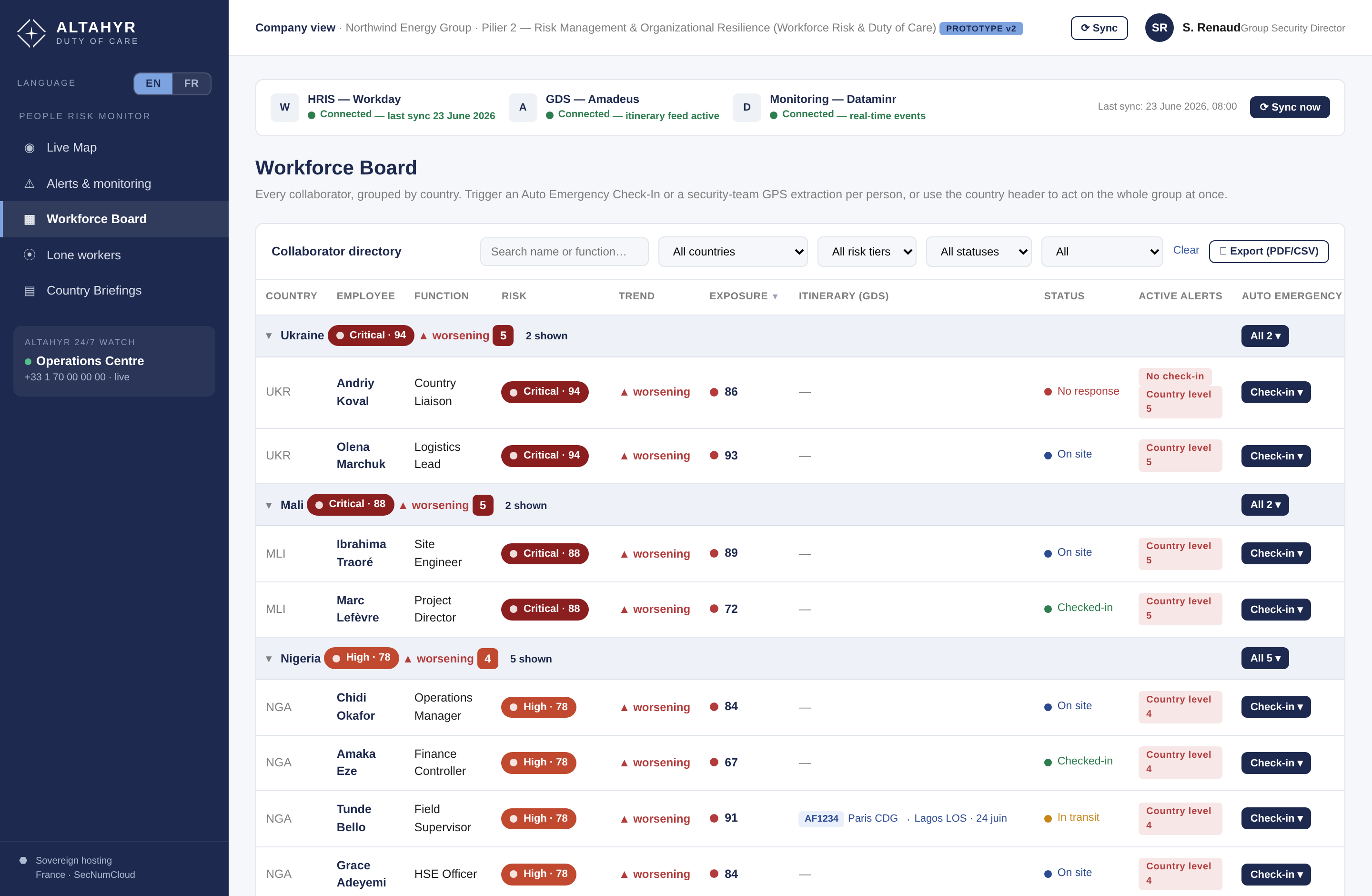 Compass — workforce board with exposure score per collaborator