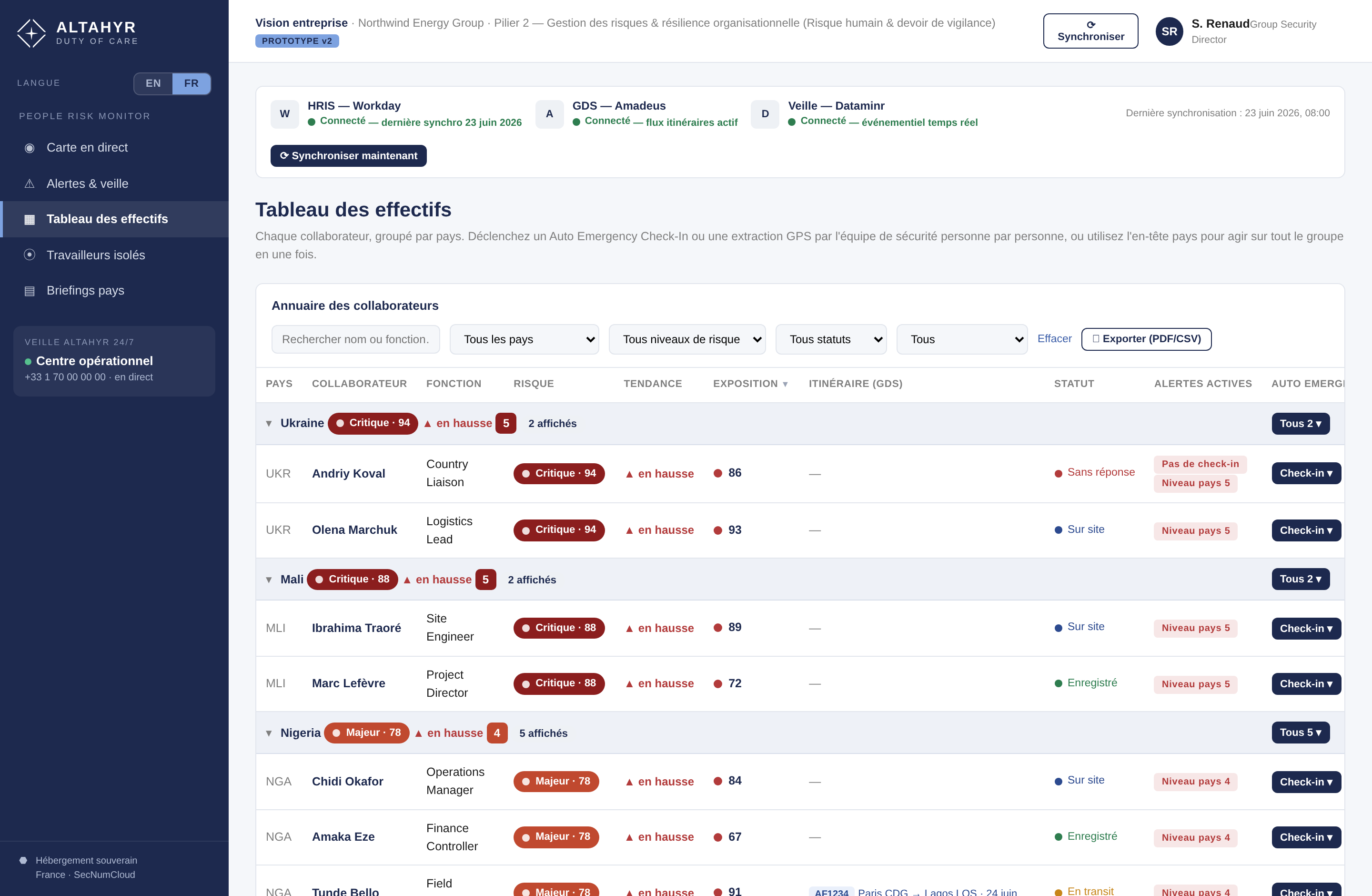 Compass : tableau des effectifs avec score d’exposition par collaborateur