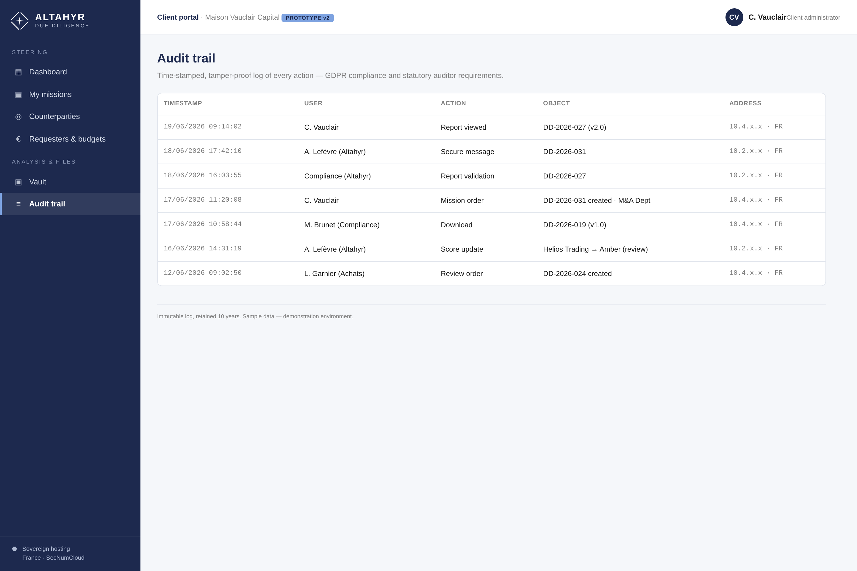 Diligence — tamper-proof audit trail