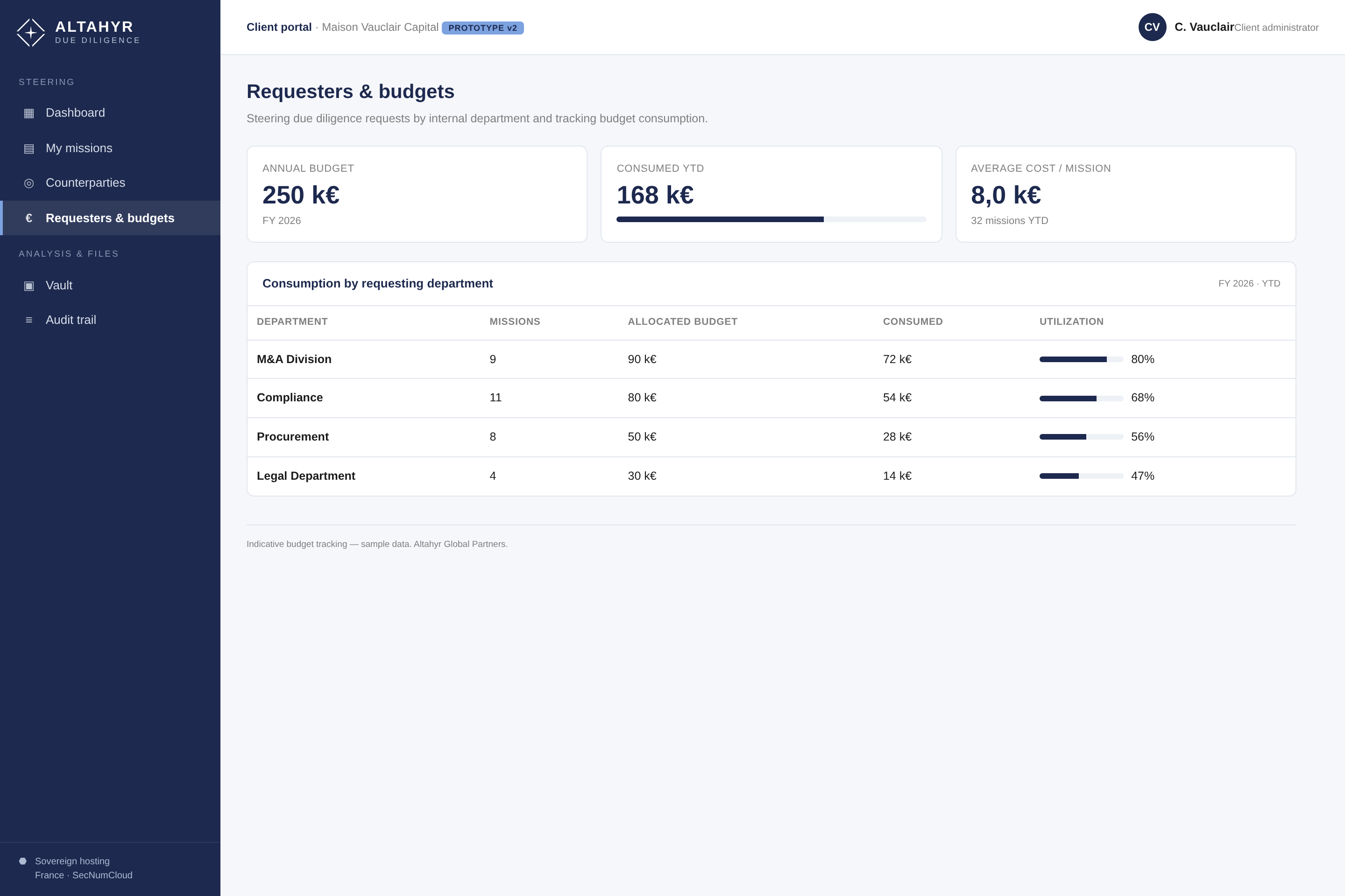 Diligence — requesters and budgets view