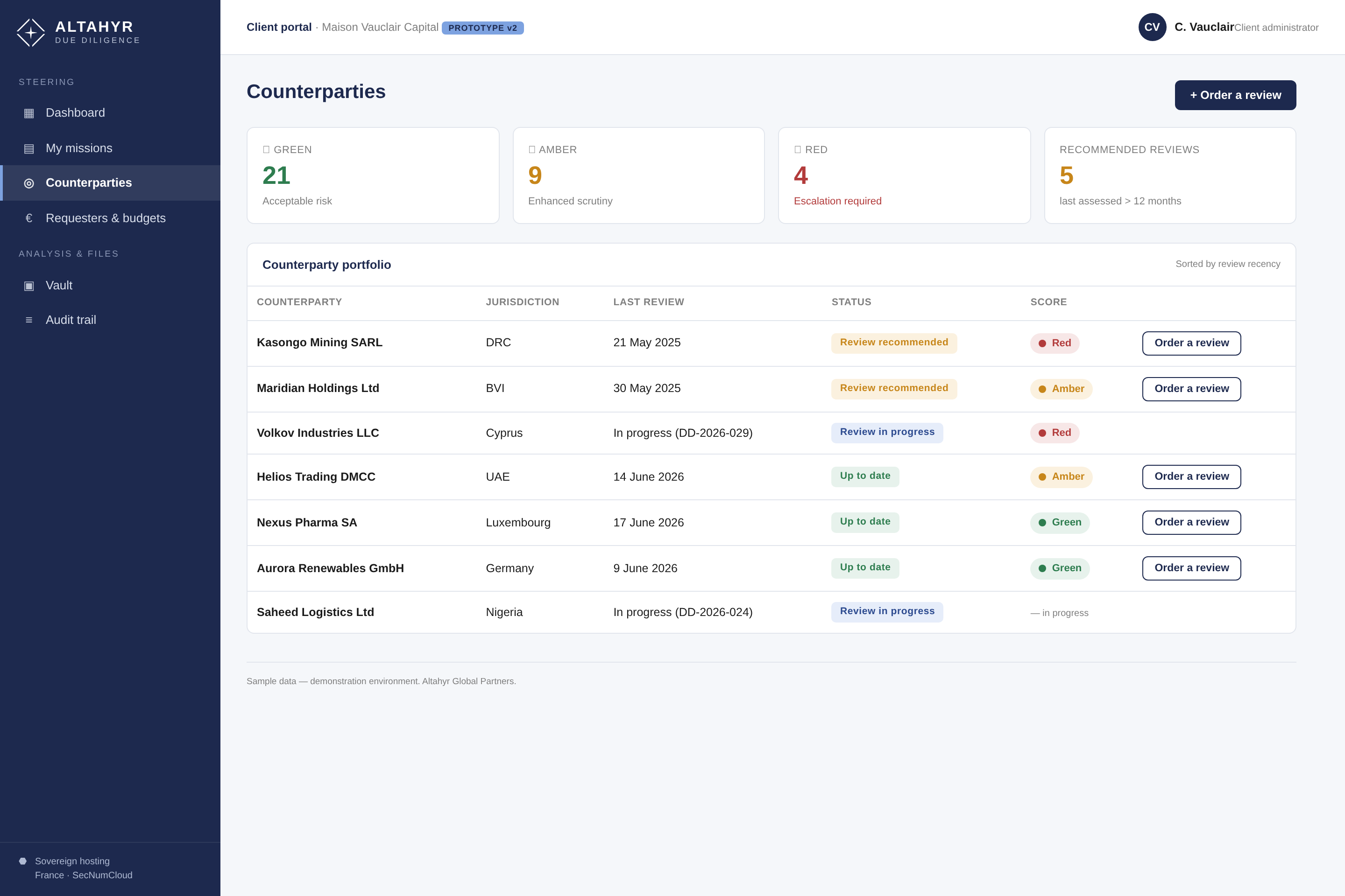 Diligence — counterparty portfolio with integrity ratings