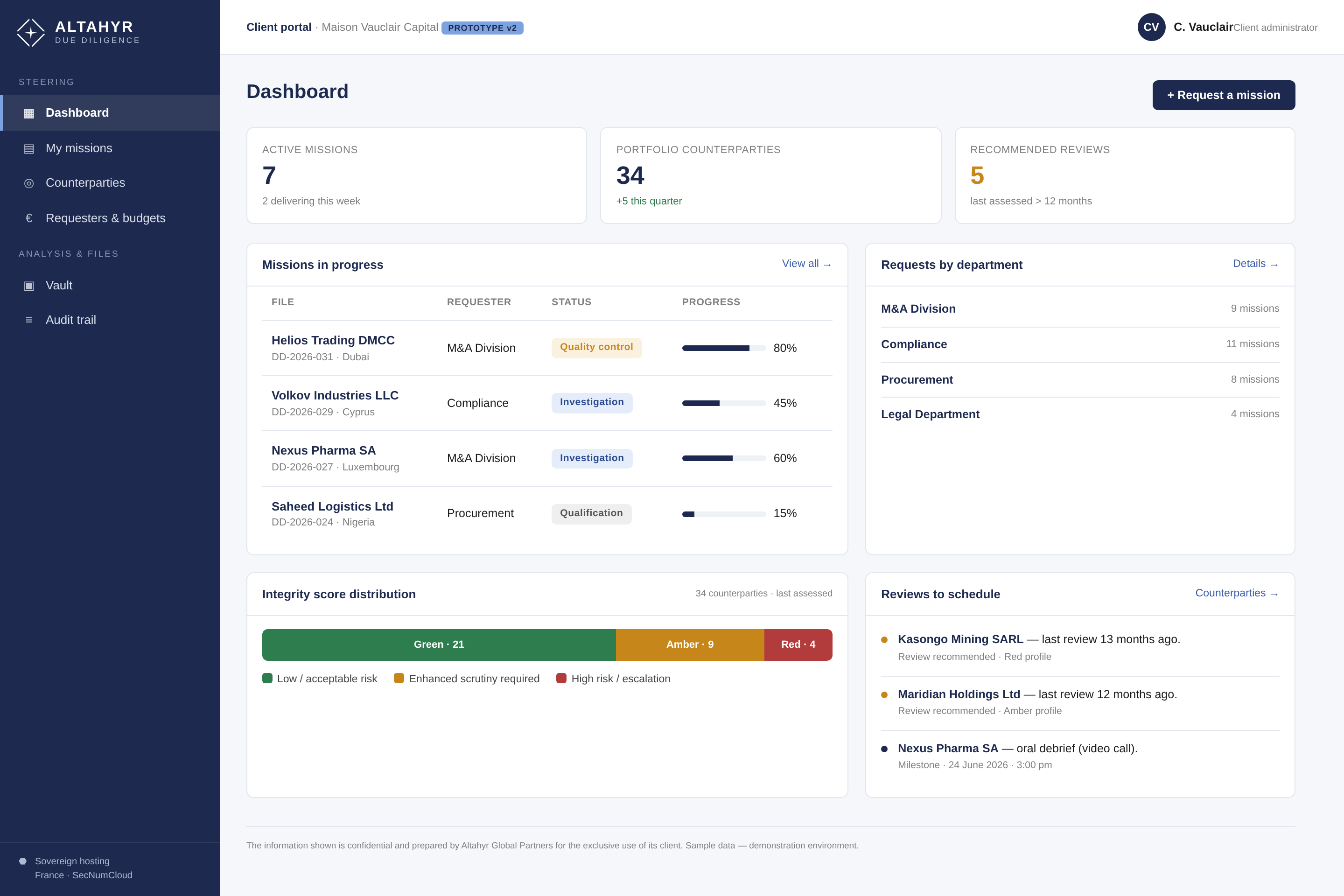 Diligence: due diligence portal dashboard