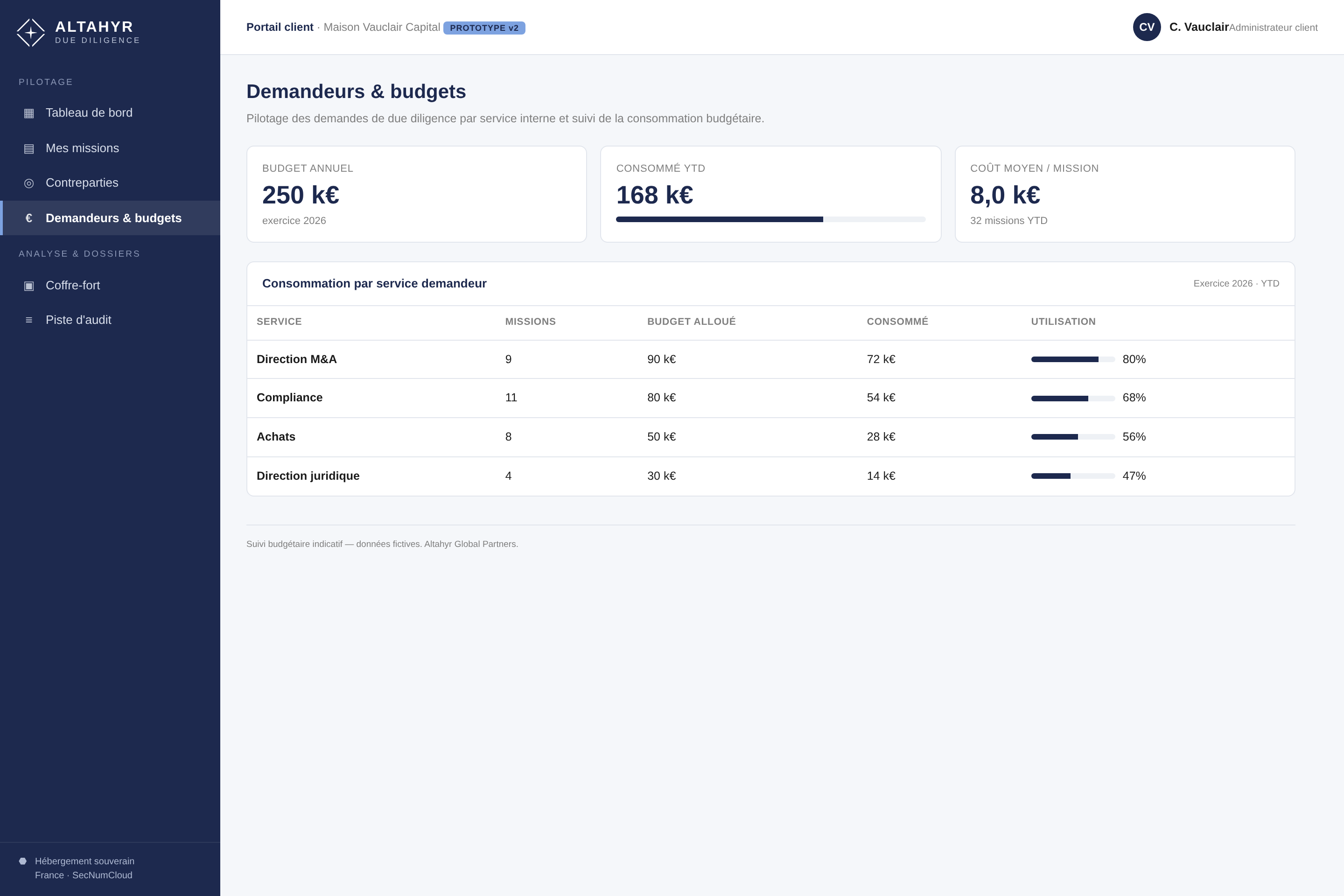 Diligence : vue demandeurs et budgets